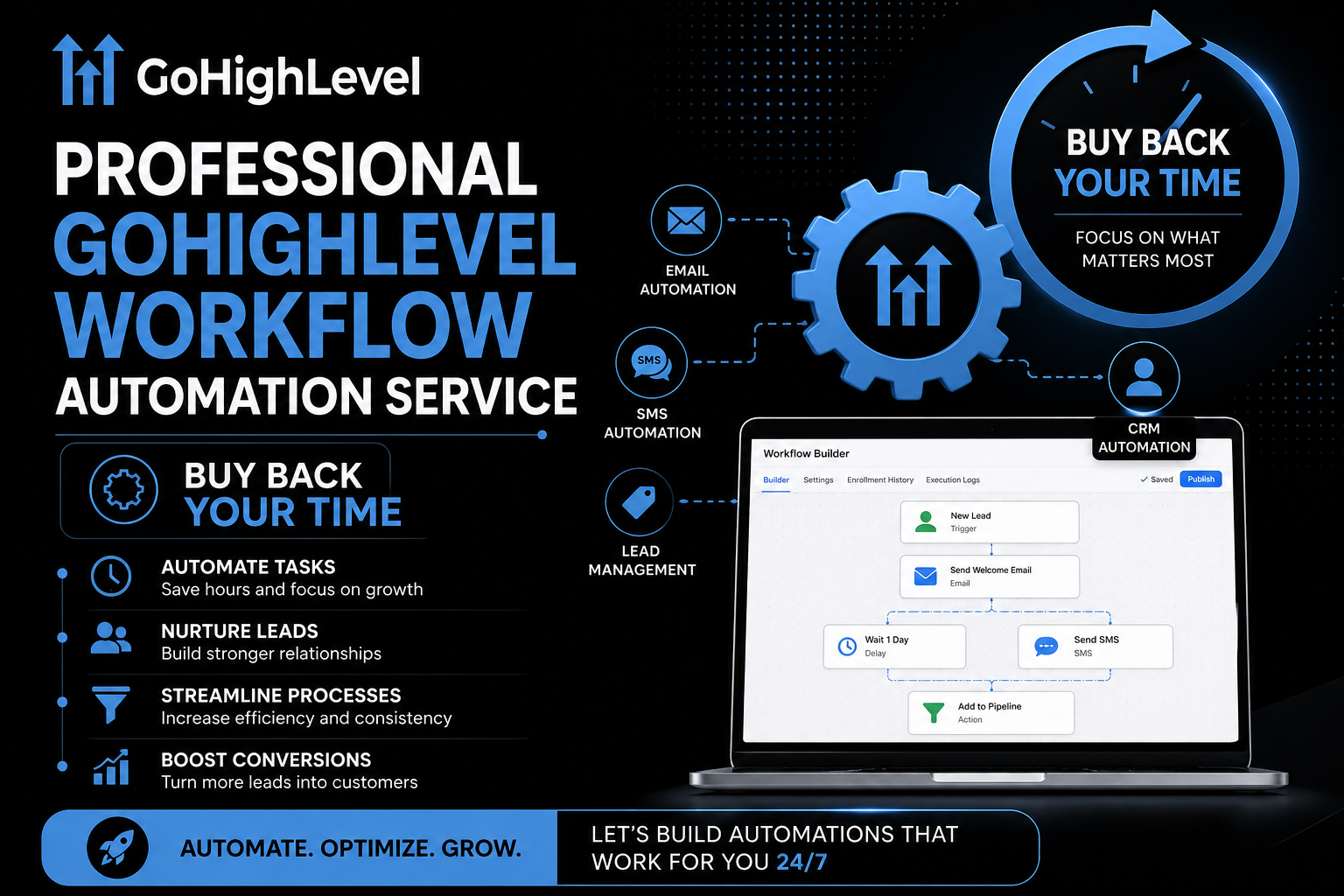 Professional GoHighLevel Workflow Automation Service: Buy Back Your Time
